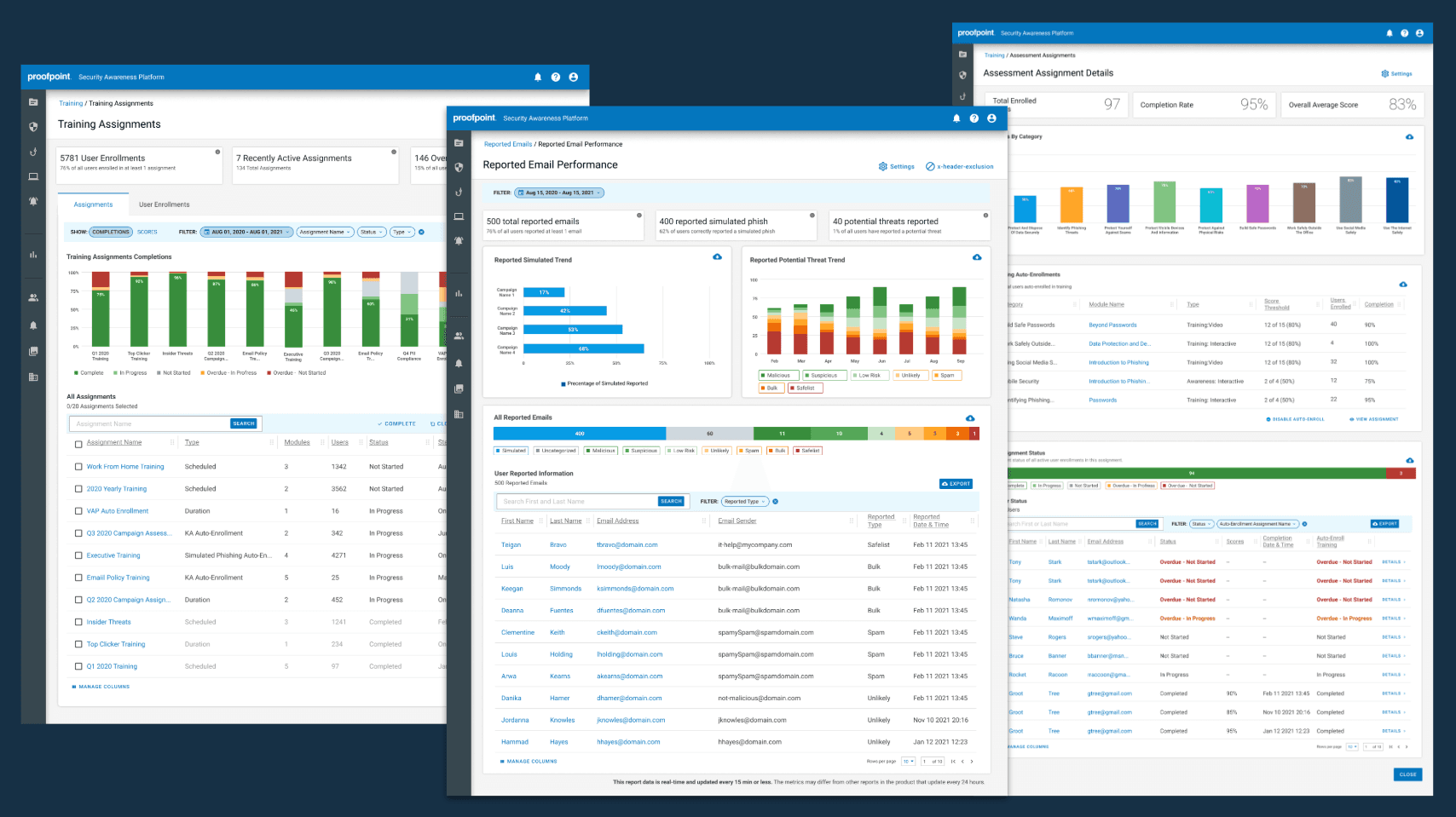 The final real-time Reported Email Performance dashboard