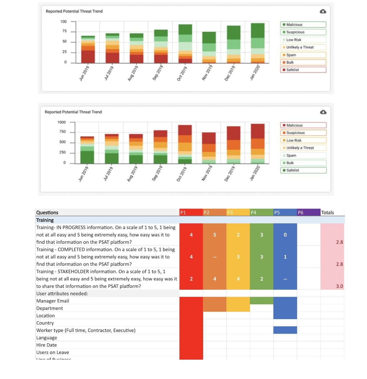 Concept reports tested with customers, and the data-priority matrix behind them